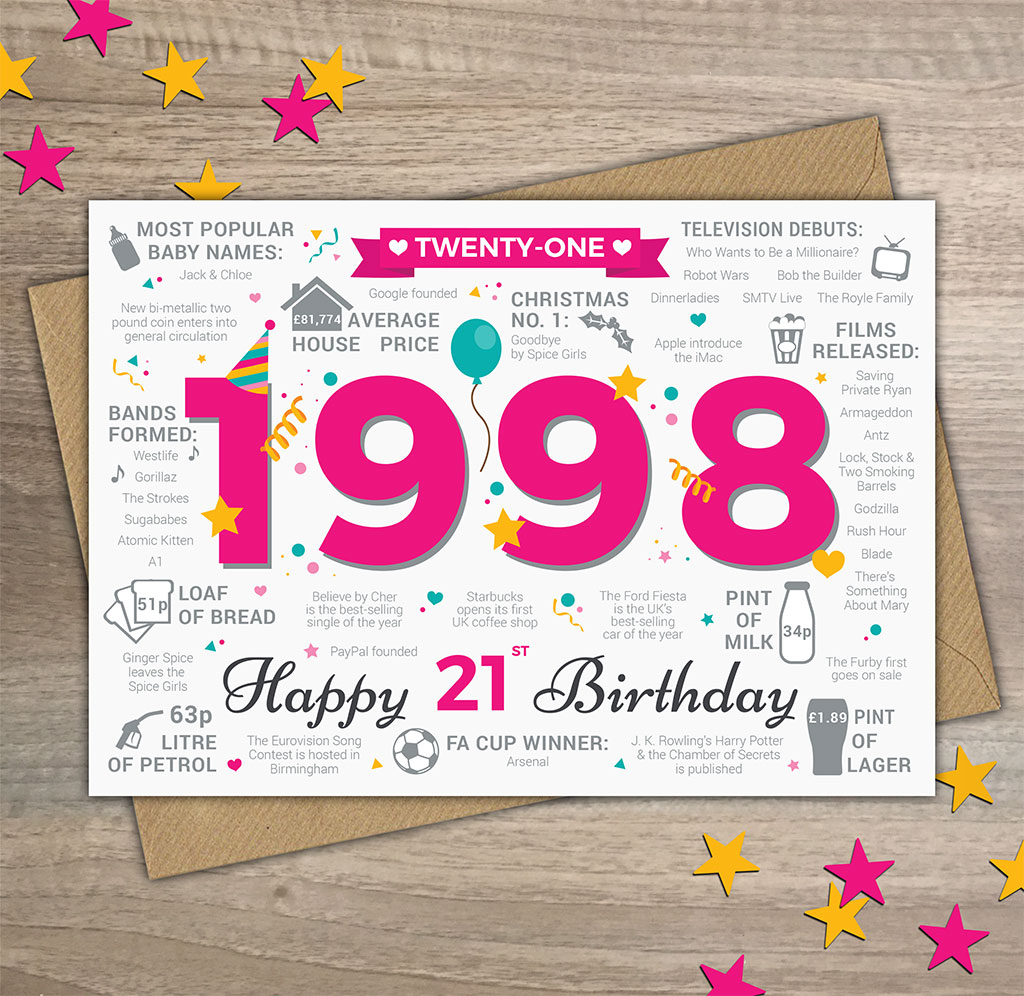 21 Birthday Card Ideas 21st Birthday Card