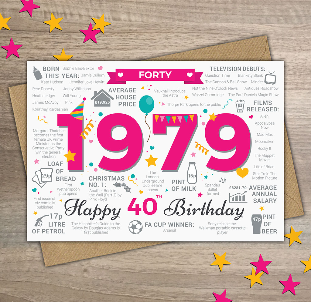 40Th Birthday Card Ideas 40th Birthday Card