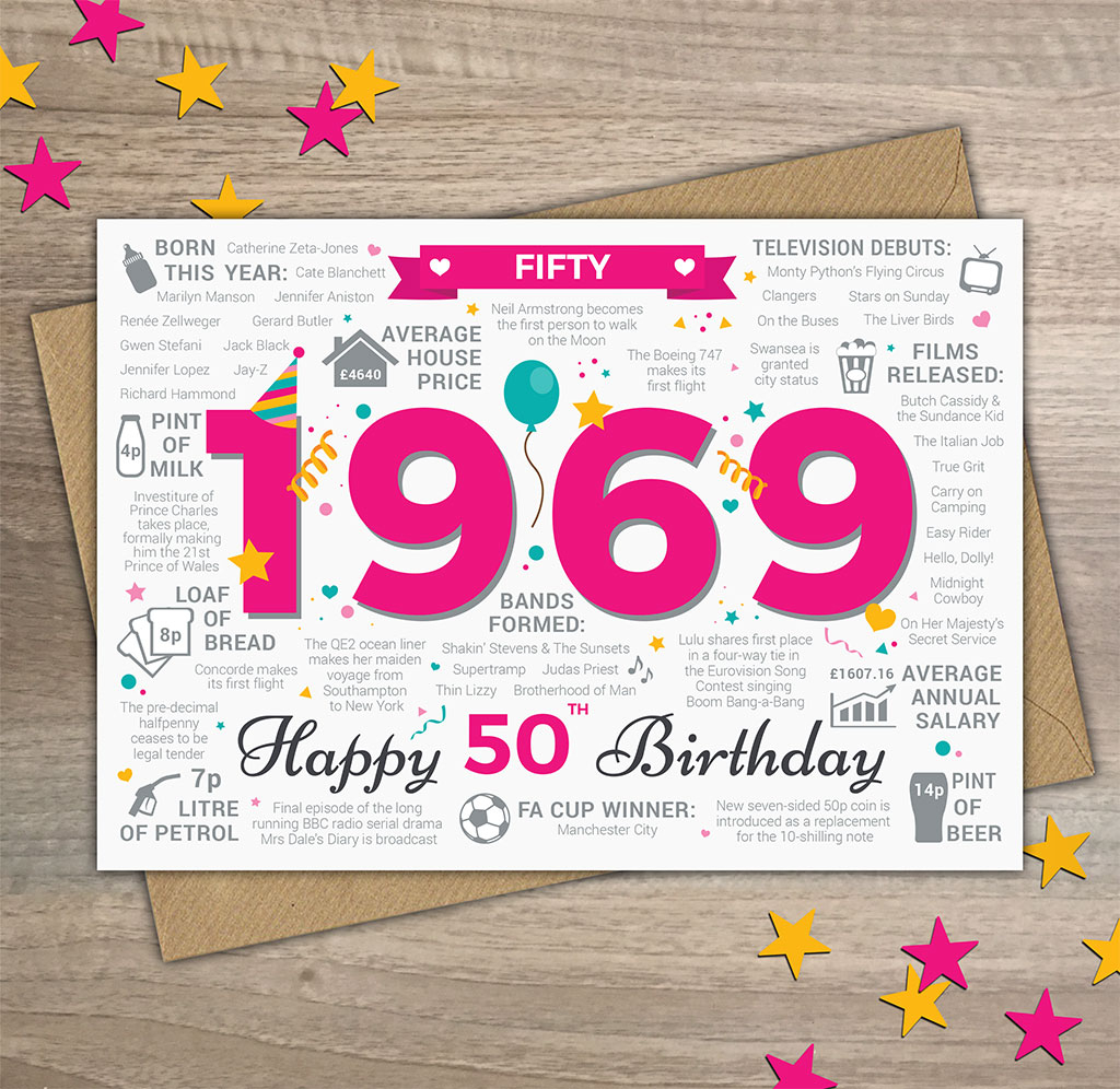 50Th Birthday Card Ideas 50th Birthday Card