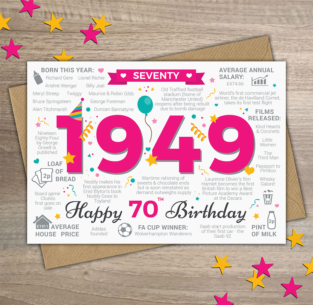 70Th Birthday Card Ideas 70th Birthday Card